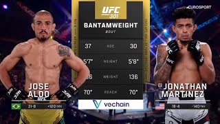 Jose Aldo vs Jonathan Martinez - полный бой ufc 301
