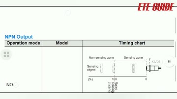 Đọc hiểu Catalog Cảm Biến Tiệm Cận bất kì || ETE GUIDE