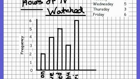 PGSMaths VLOG #08: Pictographs and Bar Graphs