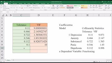 SPSS tutorial: Understanding and Identifying Multicollinearity in Regression Using SPSS