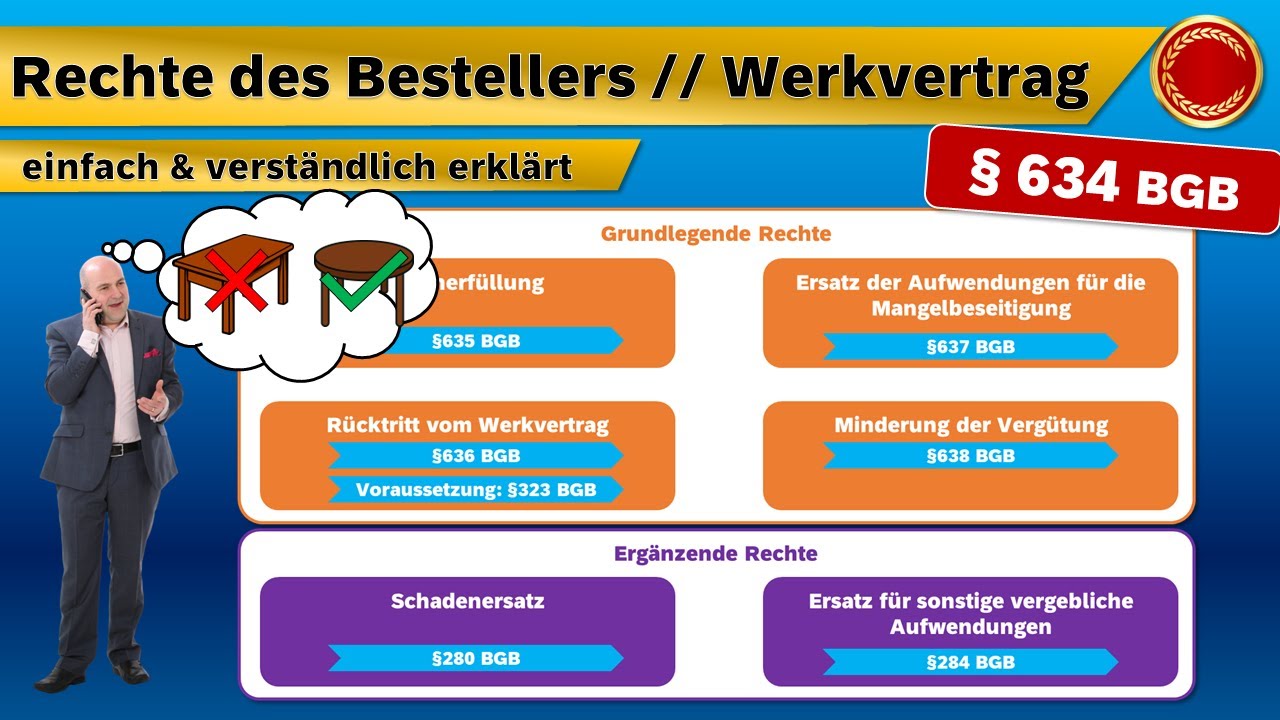 634 BGB Rechte Des Bestellers Bei M ngeln EINFACH ERKL RT 634-bgb-rechte-des-bestellers-bei-m-ngeln-einfach-erkl-rt