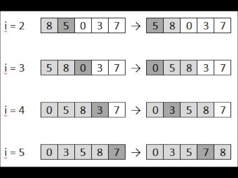 Work sort. Сортировка вставками (insertion sort). Сортировка методом вставки. Алгоритм сортировки методом вставки. Гномья сортировка.