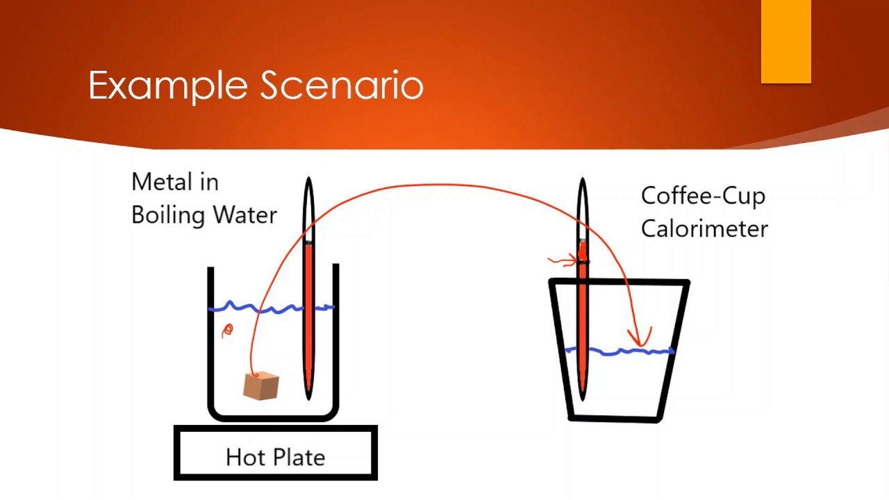 specific-heat-and-calorimetry-youtube