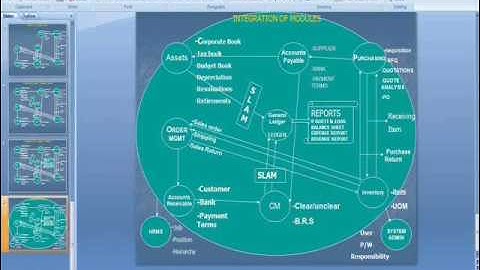 Oracle Apps BOM and WIP training by real time working professional@ERPOCEAN