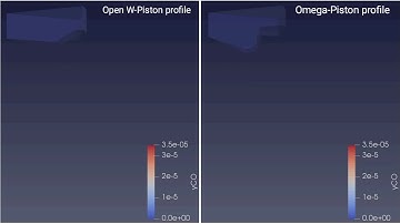 Comparison of Carbon Monoxide emission between Open W-Piston profile and Omega-Piston profile