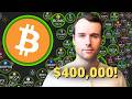 ☠ Bitcoin's Path to USD 400,000