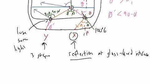 2015 AP Physics 2 Problem #1