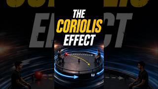 The coriolis effect explained simply! By VMC JEE