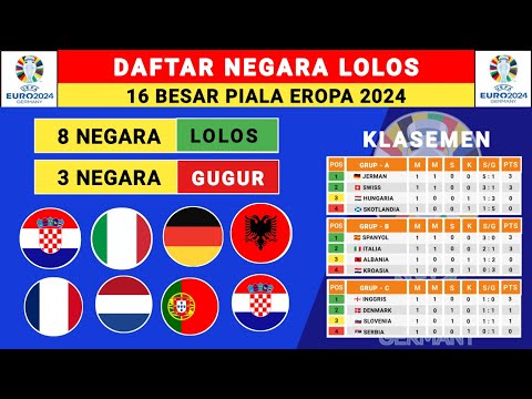 ITALIA LOLOS! Daftar