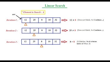 Find Nth root of M | Brute Force solution