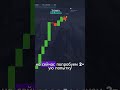 Pocket Option взорван ботами: лучший сигнал 2025