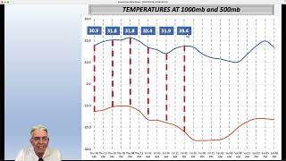 HOW TEMPERATURE LAPSE RATES AFFECT CLOUD DEVELOPMENT