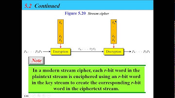 CYS232: DES Dated 20201223 By Malek Barhoush