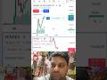 30 April Live Trading 😳 | #Day 27 #treader#trading#optionstrading#stockmarket#optionbuying#supreme