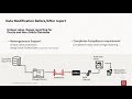 Oracle Audit Vault and Database Firewall (AVDF) Before/After Value Reports