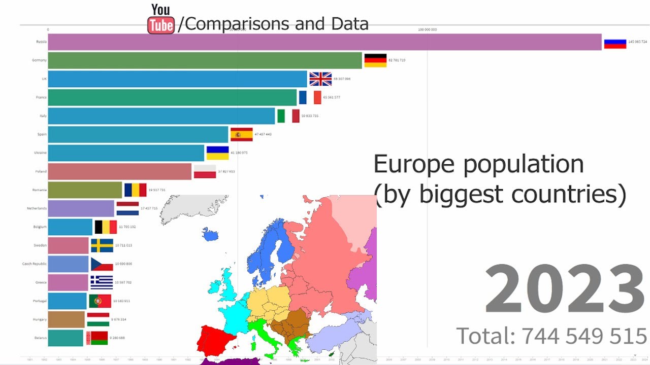 Largest eu