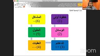 ورشة في التخطيط للمؤسسات