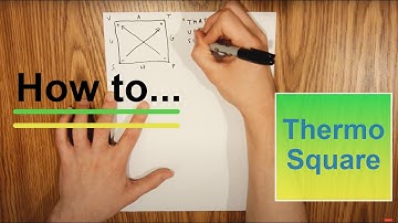 How to Use and Memorize the Thermodynamic Square