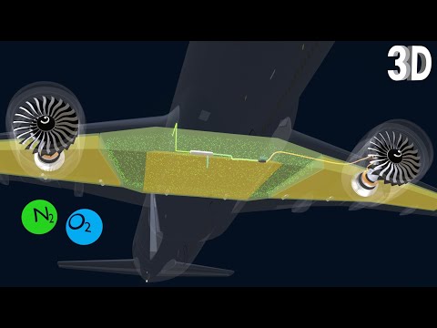 Why Nitrogen is Pumped Into The Center Fuel Tank | Nitrogen Generation System