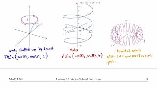 L10 - Part 1 - Vector-Valued Functions - Definitions and Graphs || Multivariable Calculus
