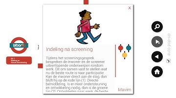 Interactief processchema