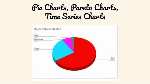 Pie Charts, Pareto Charts, and Time Series Charts on Google Sheets