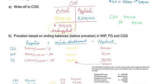 Job costing - proration methods for closing overhead account