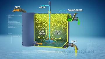 3D animation reel by Aarons CGI. From mining, engineering to medical devices and procedures - 3 mins