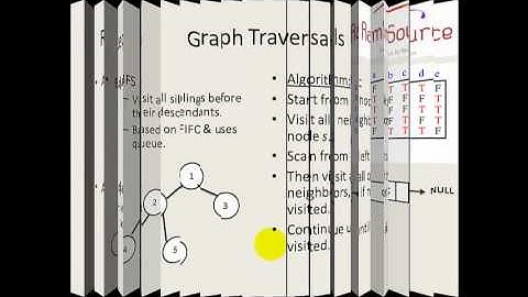#8 Data Structures & Algorithms in Tamil - Graphs