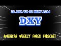 Dxy 29 apr to 03 may 2024 american weekly forex forecast forexanalysisweeklyforexforecastgold