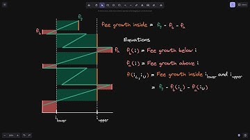 Fee Growth Inside | Uniswap V3 Core Contract Explained - Part 30