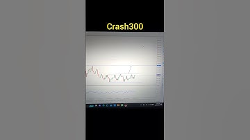 Daily Target😎 #hashammehmood #deriv #forex #trading #youtubeshorts