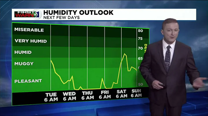 First Warn 5: Tuesday Morning Forecast, Aug. 30th