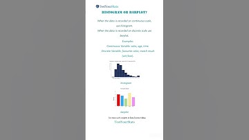 Histogram or Barplot? #datasciencequiz #shorts #histogram #statistics