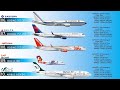 10 Oldest Passenger Planes Still In Service