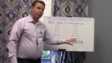 Soil and Water Pressure on A Basement Wall
