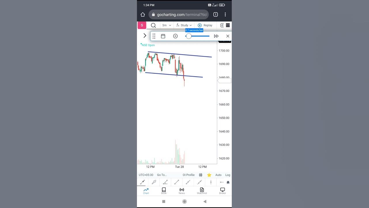 chart ko kaise samajhe stockmarket trading shortsfeed YouTube