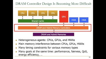 Computer Architecture - Lecture 11: Memory Controllers & Simulation (Fall 2022)