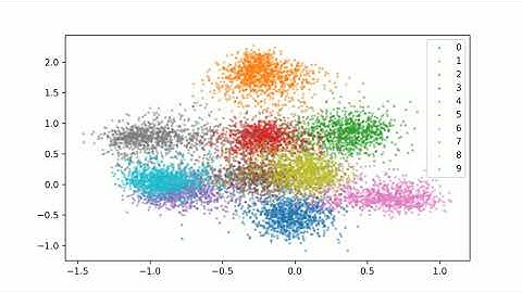 Siamese Networks Visualised