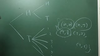 Celebrity Lecture 1: Random experiment, Sample space, Events and its type. Concept and examples. Net Worth