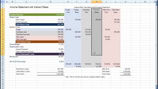 DCAA GovCon Indirect Rate Calculations Example Profile