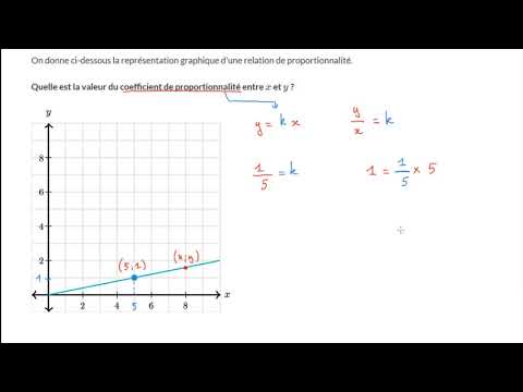 Vidéo: Comment trouver la constante de proportionnalité dans un graphique ?
