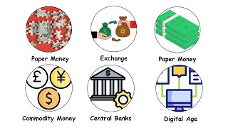 Why Paper Money Has Value? Fiat Money Explained