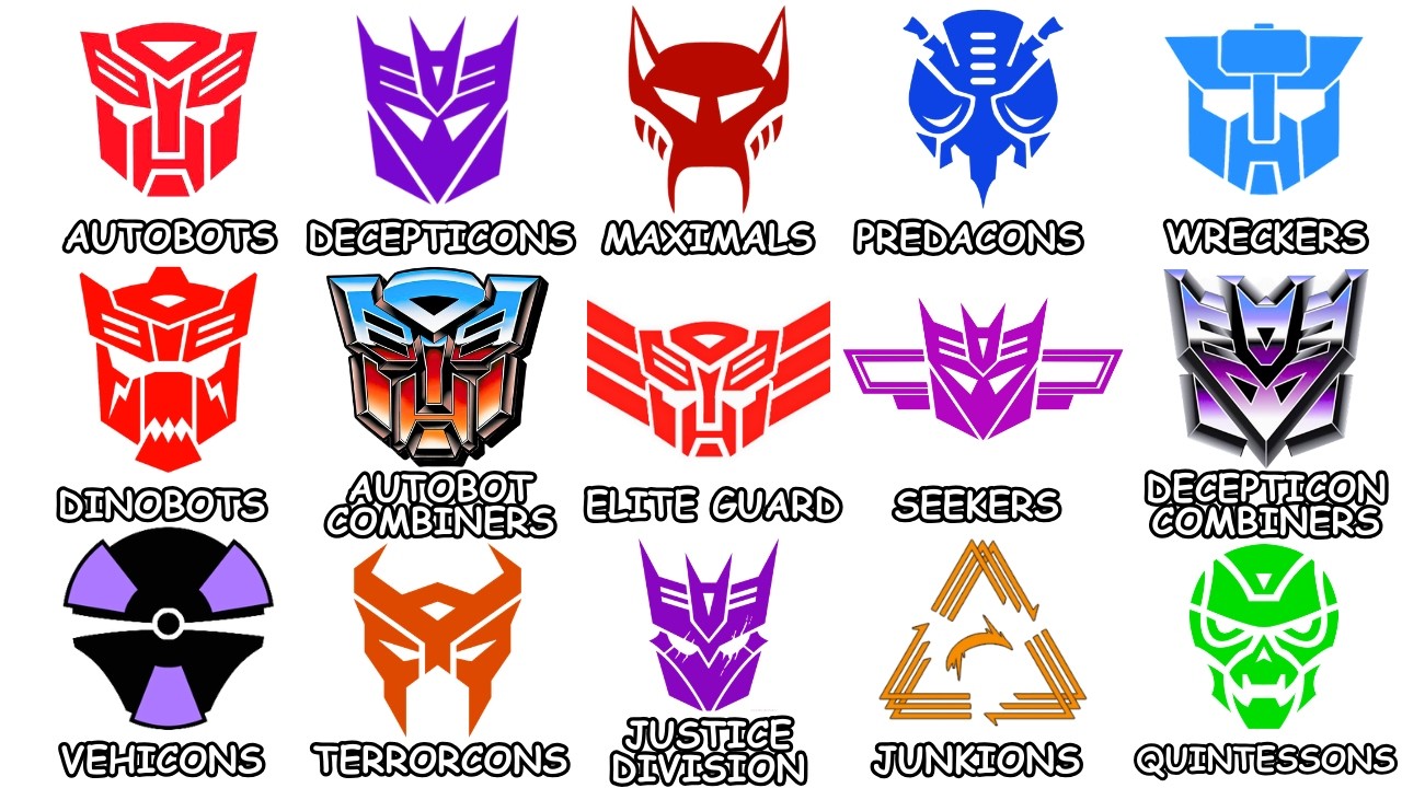 Every Transformers Faction Explained - YouTube