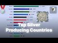 Top Silver Producing Countries 1980 - 2025