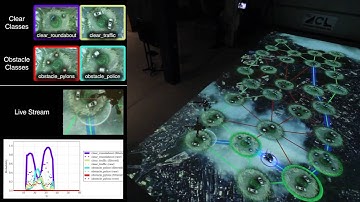 Multi-agent Cooperative Perception and Planning