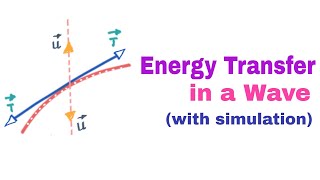 Kinetic Energy & Potential Energy of a Wave (includes derivation) #6