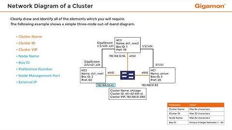 Network Diagram of a Cluster