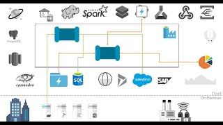 Webinar: Next Generation of Data Integration with Azure Data Factory