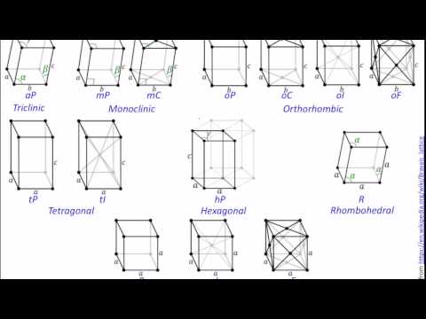 01. Bravais Lattices and Crystal Families. Ch 3